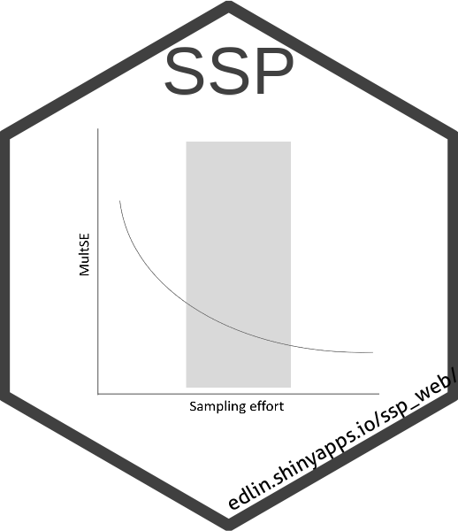 SSP