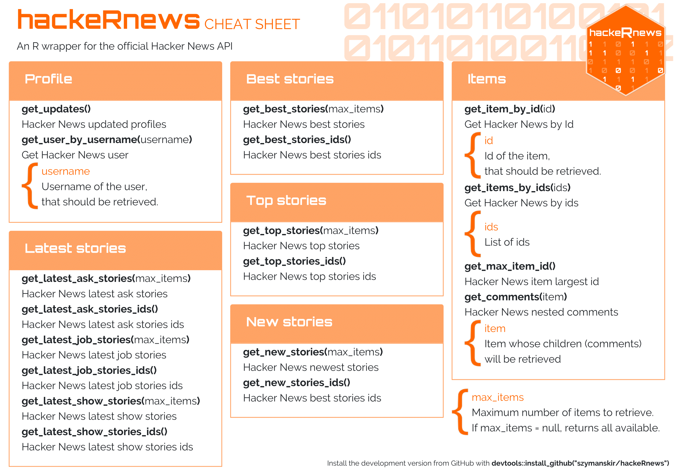Cheatsheet of the package