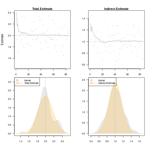 plot of chunk simres1 plot of chunk simres1